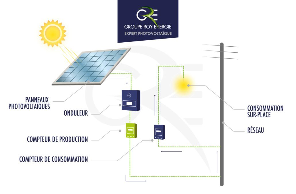 découvrez les nombreux avantages du solaire pour les entreprises : réduction des coûts énergétiques, engagement en faveur du développement durable, valorisation de l'image de marque, et lutte contre les fluctuations des prix de l'énergie.