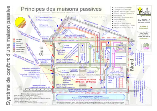 découvrez le concept de bâtiment passif, une approche innovante et durable de la construction, visant à réduire la consommation d'énergie tout en assurant un confort optimal. apprenez comment ces structures éco-responsables utilisent des matériaux performants et des techniques de conception intelligente pour minimiser leur impact environnemental.