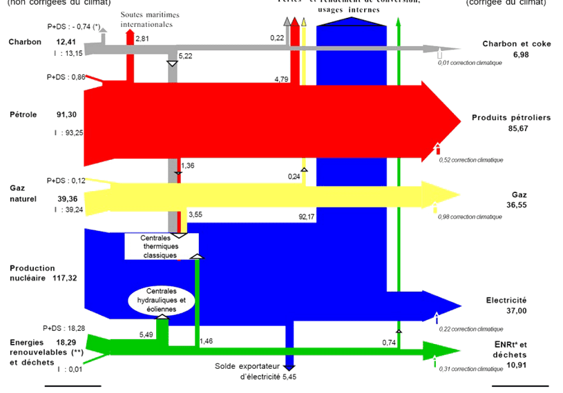 découvrez comment réaliser un bilan énergétique durable pour optimiser votre consommation d'énergie et réduire votre empreinte écologique. apprenez les meilleures pratiques et solutions pour un avenir plus vert.