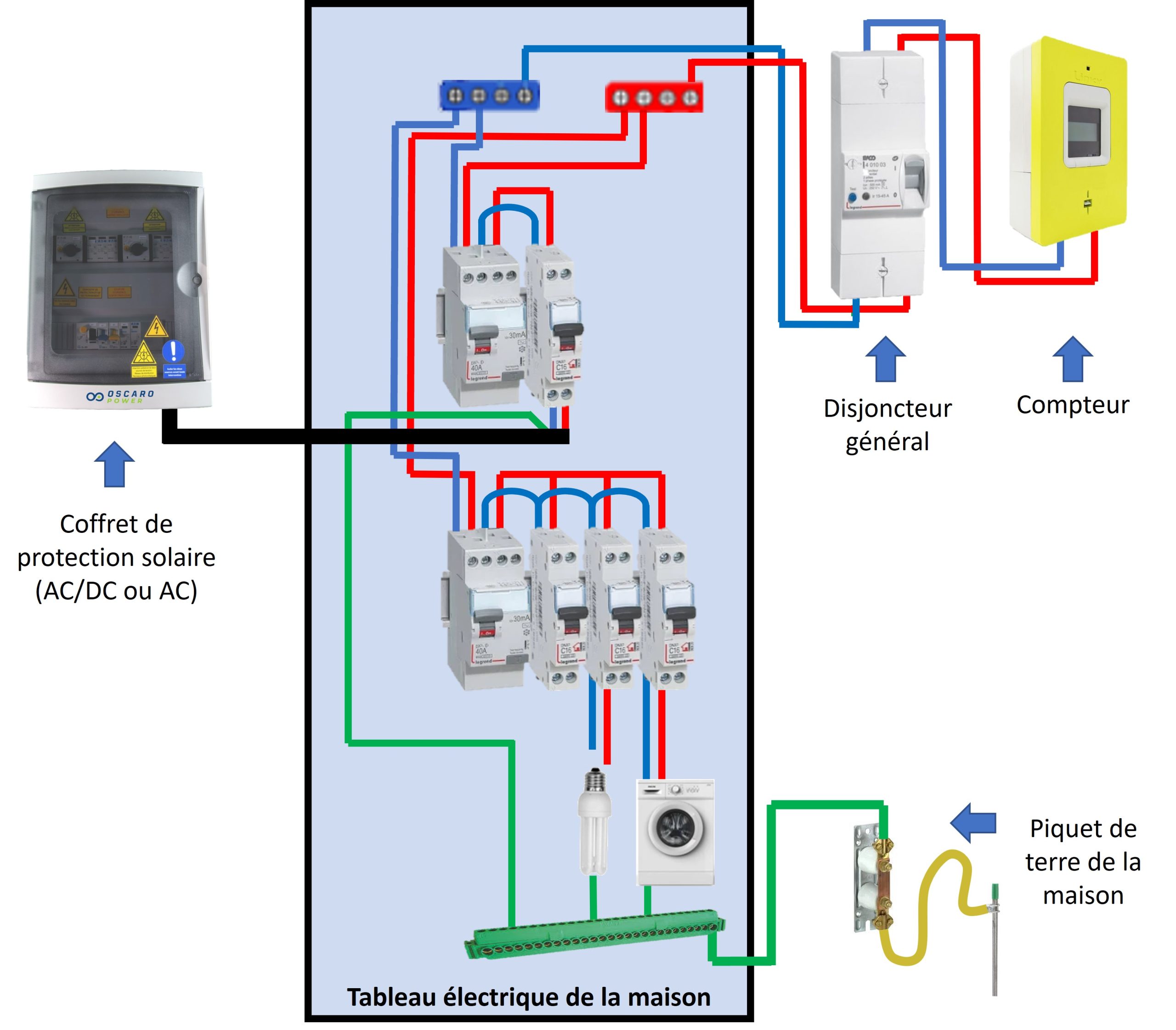 découvrez comment effectuer le branchement de vos panneaux solaires de manière simple et efficace. suivez nos conseils pratiques pour optimiser votre installation et profiter des avantages de l'énergie solaire.