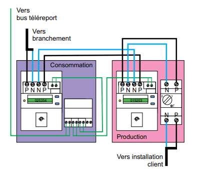découvrez comment effectuer le branchement de vos panneaux solaires de manière simple et efficace. obtenez des conseils pratiques, des étapes détaillées et des informations essentielles pour optimiser votre installation et bénéficier d'une énergie renouvelable.