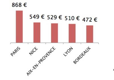 découvrez comment optimiser votre budget tout en maximisant la surface de votre projet. nos conseils pratiques vous aideront à équilibrer coût et espace pour réaliser vos ambitions immobilières.
