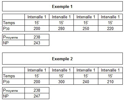 découvrez les méthodes et formules essentielles pour effectuer le calcul de la puissance dans divers contextes. apprenez à maîtriser les concepts clés et à appliquer des exemples pratiques pour optimiser vos calculs.
