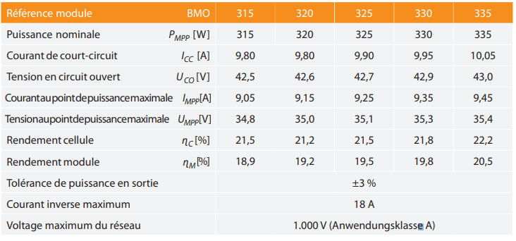 découvrez comment calculer la production photovoltaïque de votre installation solaire. optimisez votre rendement et évaluez le potentiel énergétique de votre systeme grâce à nos outils et conseils pratiques.