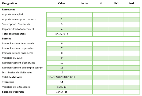 découvrez comment calculer les subventions disponibles pour les entreprises et maximiser votre soutien financier. obtenez des conseils pratiques, des outils et des informations essentielles pour optimiser vos demandes de subvention.