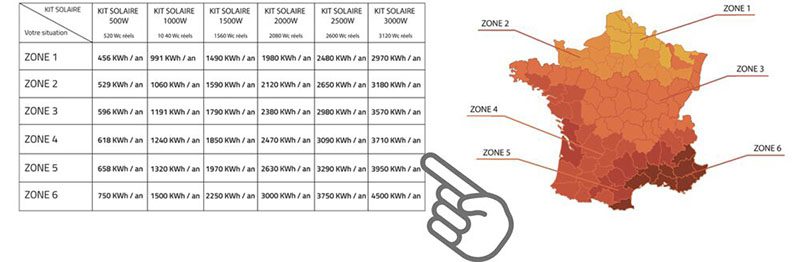 découvrez comment calculer efficacement la surface nécessaire pour vos panneaux photovoltaïques. optimisez votre installation solaire avec nos conseils pratiques et des outils de calcul adaptés pour maximiser votre production d'énergie renouvelable.