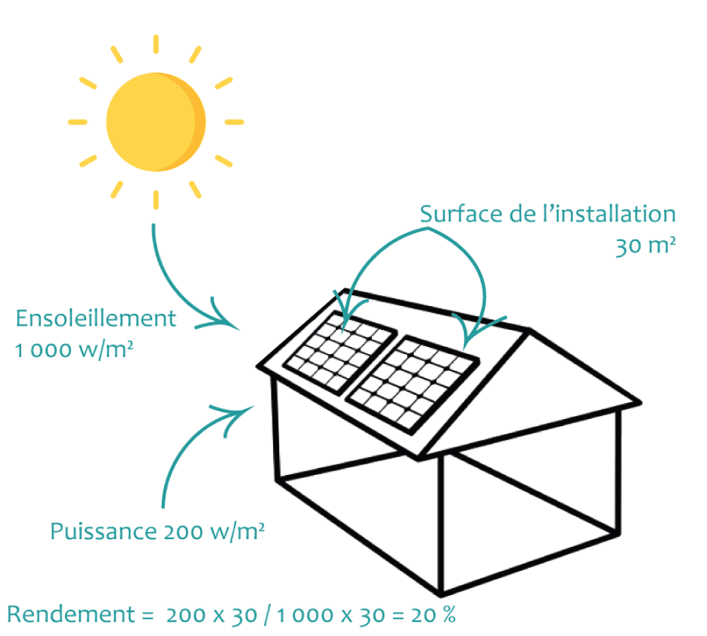 découvrez comment calculer la surface nécessaire pour installer des panneaux photovoltaïques efficacement. optimisez votre production d'énergie solaire et réduisez vos factures d'électricité grâce à nos conseils pratiques et astuces.