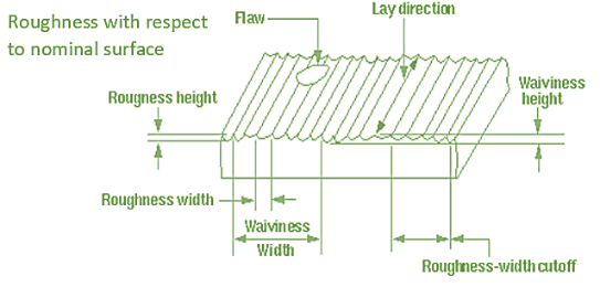 découvrez les caractéristiques techniques essentielles et la surface optimale de nos produits pour mieux comprendre leurs performances et leur adéquation à vos besoins.
