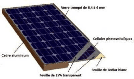 découvrez comment choisir le format idéal de panneaux photovoltaïques pour optimiser vos économies d'énergie et répondre à vos besoins domestiques ou professionnels. ce guide vous aidera à prendre une décision éclairée pour une installation efficace.