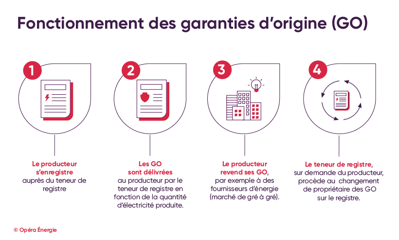 découvrez notre guide pour choisir l'offre vert'énergie qui correspond le mieux à vos besoins. optez pour une énergie renouvelable et durable, tout en bénéficiant d'économies sur votre facture d'électricité. informez-vous sur les différentes options et faites le choix écoresponsable qui fera la différence.