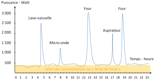 découvrez comment choisir la puissance idéale de votre panneau solaire pour maximiser votre production d'énergie. suivez nos conseils pour optimiser votre installation et réduire vos factures d'électricité tout en respectant l'environnement.