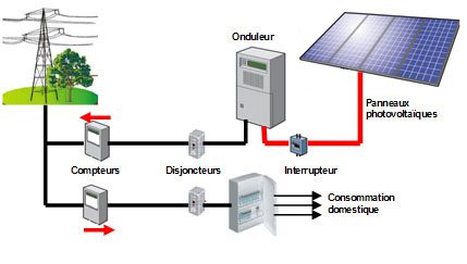 découvrez notre circuit spécialisé pour l'installation de panneaux photovoltaïques, alliant efficacité et durabilité. optimisez votre production d'énergie solaire tout en respectant l'environnement grâce à nos solutions innovantes.