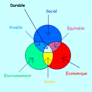 découvrez l'univers du commerce durable, une approche éthique et responsable qui privilégie des pratiques commerciales respectueuses de l'environnement et du bien-être social, tout en promouvant des produits de qualité et des relations équitables.