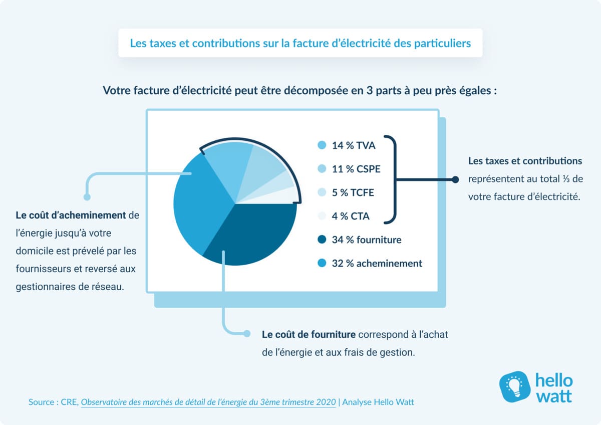 découvrez notre comparatif complet des call-to-action (cta) pour optimiser vos stratégies marketing. analyse des meilleures pratiques, études de cas et conseils pour augmenter vos taux de conversion.