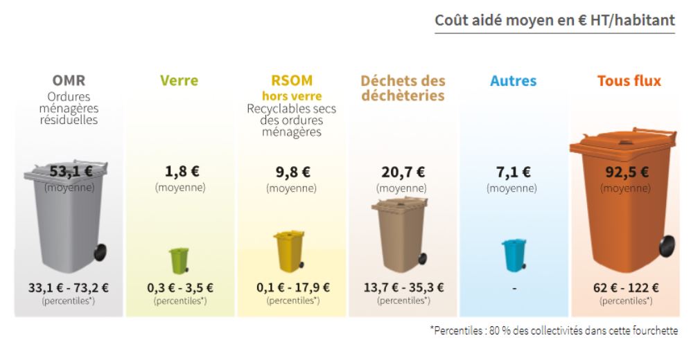 découvrez notre comparatif détaillé des solutions de gestion des déchets proposées par écosource. analysez les avantages, les inconvénients et choisissez la meilleure option écologique pour réduire votre impact environnemental.