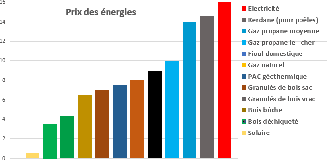 découvrez notre comparatif énergétique qui analyse les différentes sources d'énergie, leurs avantages et inconvénients, ainsi que leur impact sur l'environnement. informez-vous pour faire des choix éclairés et réduire votre empreinte carbone.
