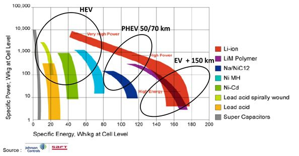découvrez notre comparatif des énergies en watts pour vous aider à choisir la solution la plus efficace et économique. analysez les performances, les coûts et les avantages des différentes sources d'énergie pour une consommation optimisée.