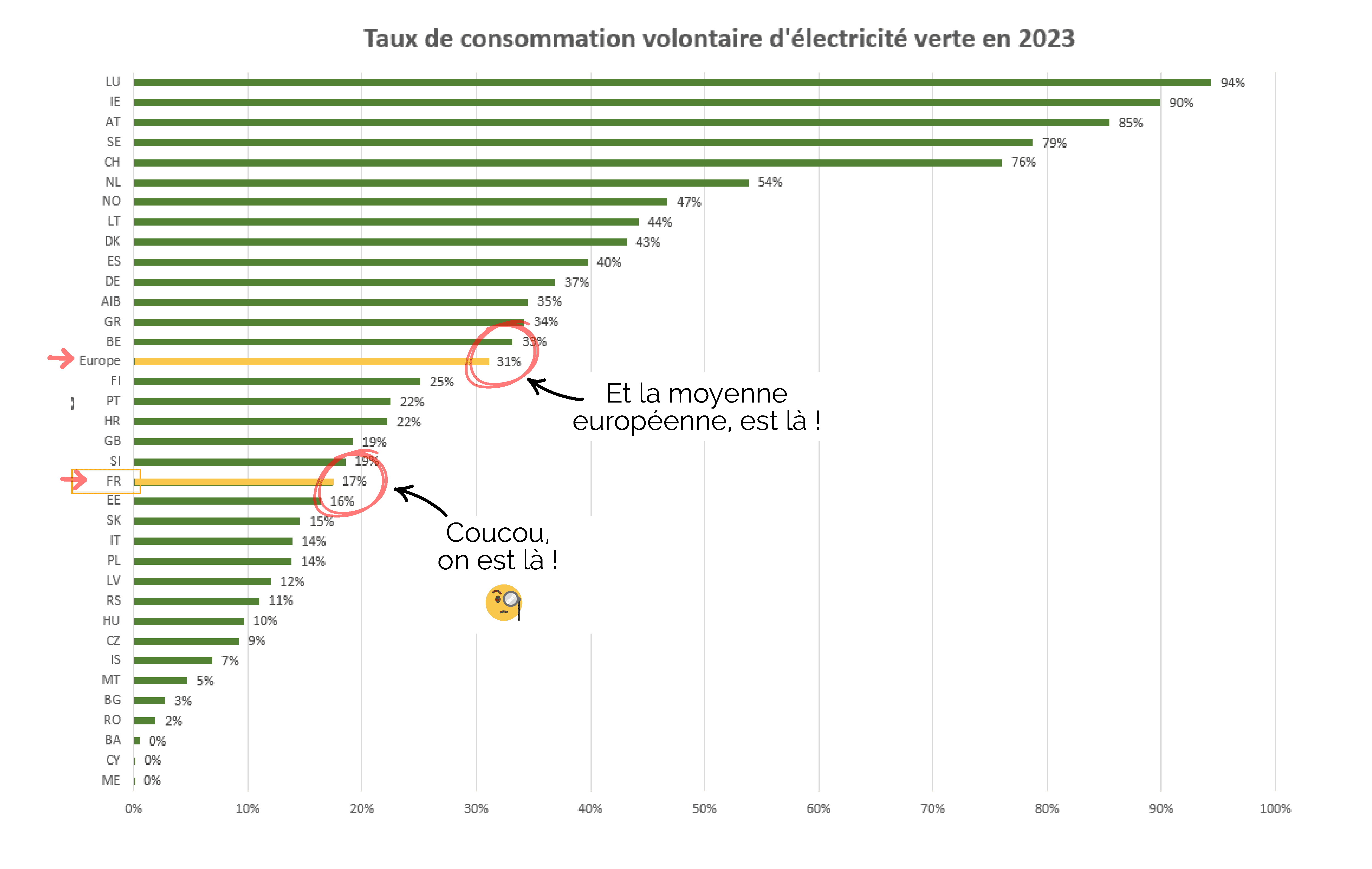 découvrez notre comparatif des énergies renouvelables qui analyse les différentes sources d'énergie durables. comparez leurs avantages et inconvénients pour faire un choix éclairé en faveur d'un avenir énergétique plus vert.