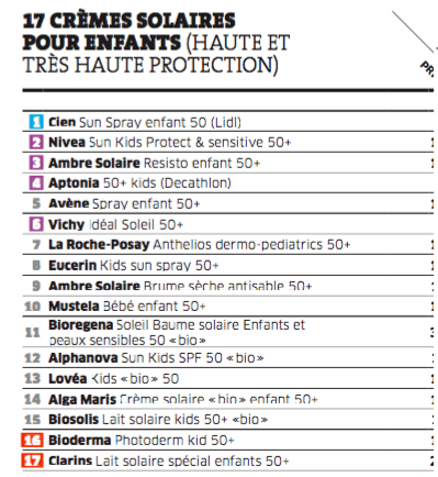découvrez notre comparatif complet des filtres solaires pour choisir le produit idéal qui protégera votre peau tout en respectant l'environnement. analysez les caractéristiques, les performances et les avis d'experts pour faire un choix éclairé.