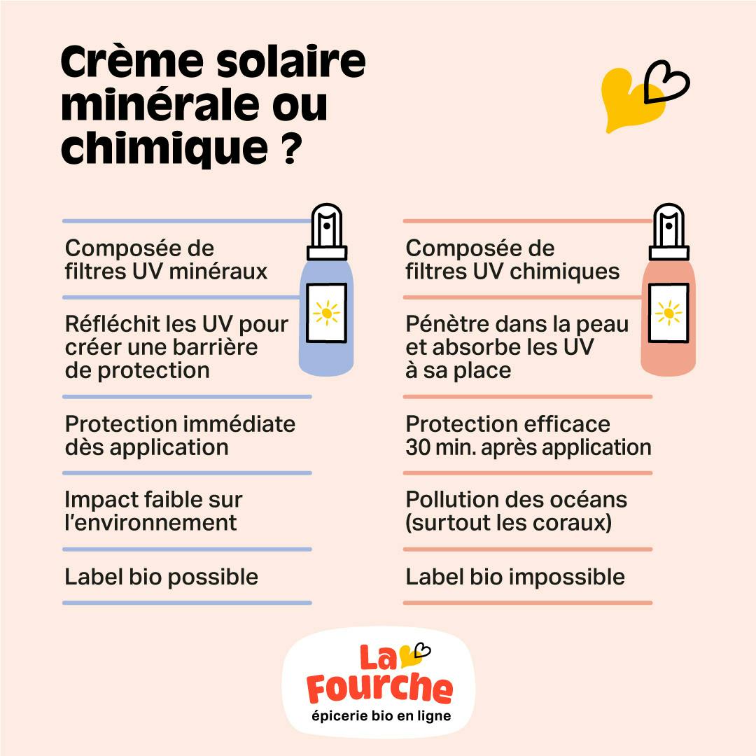 découvrez notre comparatif complet des filtres solaires : comparez les meilleures marques, leurs indices de protection, textures et compositions pour choisir celui qui convient le mieux à votre peau et à vos activités. protégez-vous efficacement des rayons uv tout en profitant du soleil !