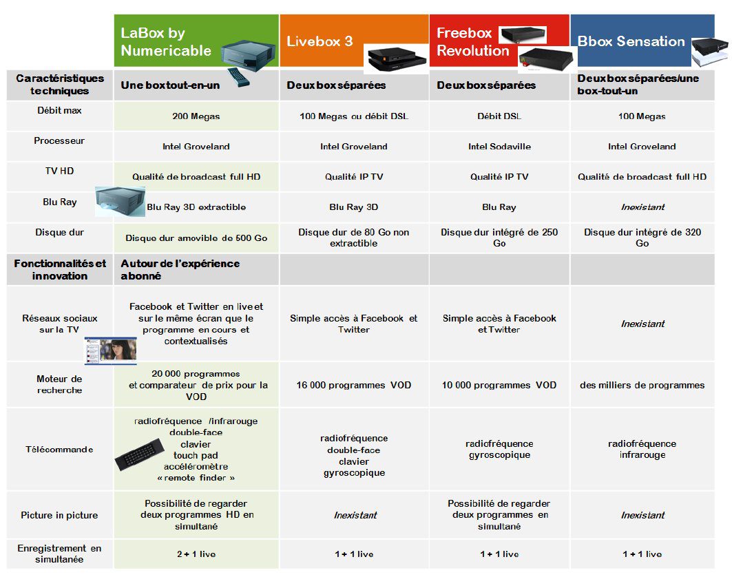 découvrez notre comparatif complet des offres du groupe w. analysez les différentes options disponibles pour choisir celle qui correspond le mieux à vos besoins, tout en profitant de conseils d'experts et d'avis d'utilisateurs.
