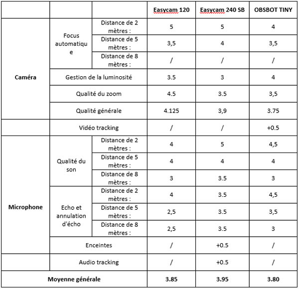 découvrez notre comparatif détaillé des plateformes one sol. analysez les fonctionnalités, les prix et les avantages de chaque option pour trouver la solution qui correspond le mieux à vos besoins. profitez de conseils d'experts pour faire le meilleur choix.