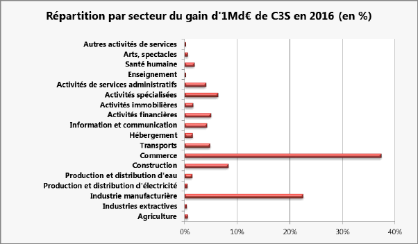 découvrez notre comparatif complet des régimes c3s pour choisir celui qui convient le mieux à votre situation. analyse des avantages, des inconvénients et des spécificités de chaque régime afin de vous aider à prendre une décision éclairée.