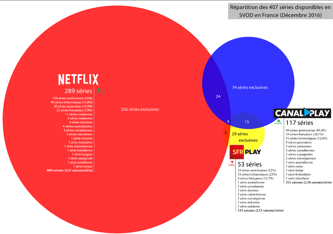 découvrez notre comparatif des services leader pour vous aider à choisir la meilleure option adaptée à vos besoins. analysez les caractéristiques, les prix et les avis pour prendre une décision éclairée.