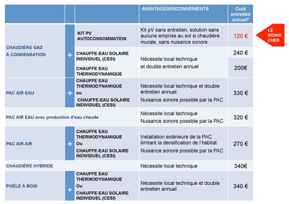découvrez notre comparatif détaillé des solutions solaires solarzero. analysez les avantages, les performances et les tarifs des différents produits pour faire le choix idéal pour votre installation solaire.