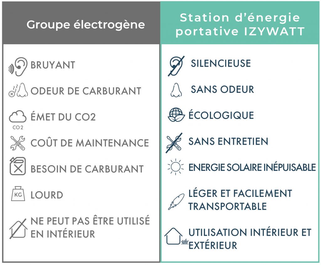 découvrez notre comparatif solaire, une analyse approfondie des meilleures solutions énergétiques solaires du marché. comparez les panneaux photovoltaïques, les onduleurs et les systèmes d'installation pour faire le meilleur choix pour votre projet d'énergie renouvelable.