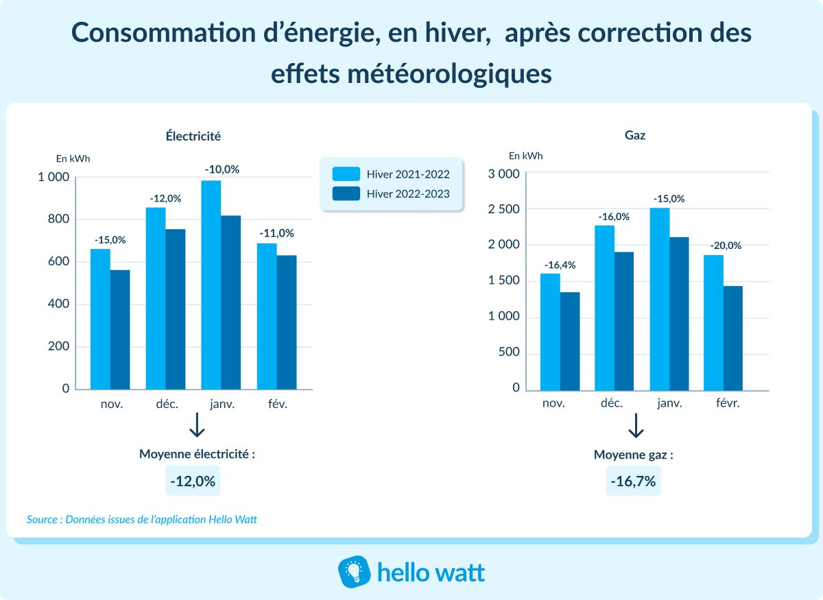 découvrez notre comparatif des solutions énergétiques pour vous aider à choisir l'option la plus adaptée à vos besoins. comparez les avantages, les coûts et l'impact environnemental des différentes sources d'énergie.