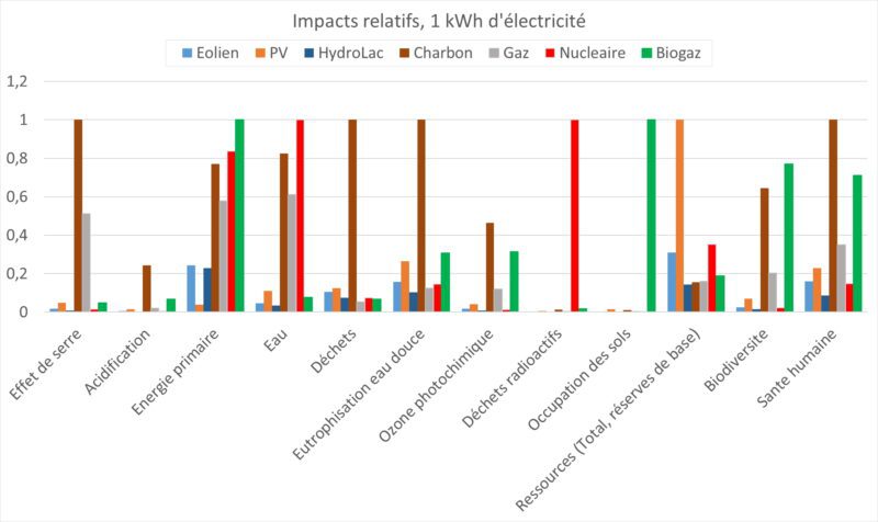 découvrez notre comparatif des solutions énergétiques pour faire des choix éclairés. analyse des options disponibles, avantages et inconvénients, pour une transition énergétique réussie.