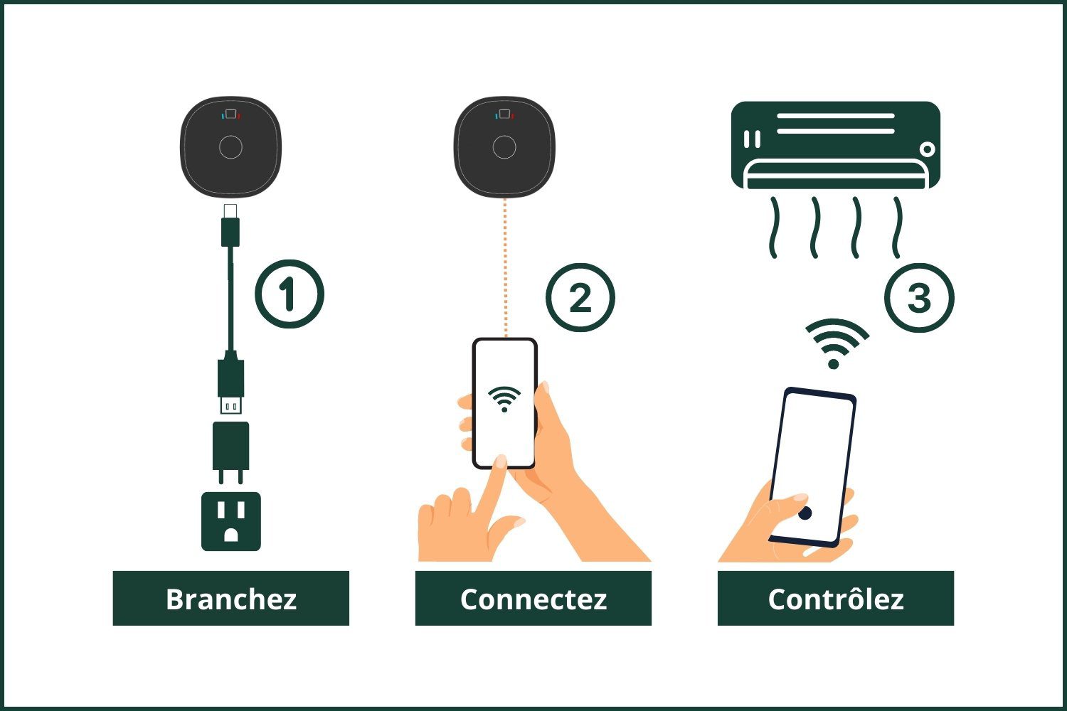 découvrez notre comparatif complet des technologies de modules, analysant les avantages, inconvénients et performances afin de vous aider à faire le meilleur choix pour vos projets.