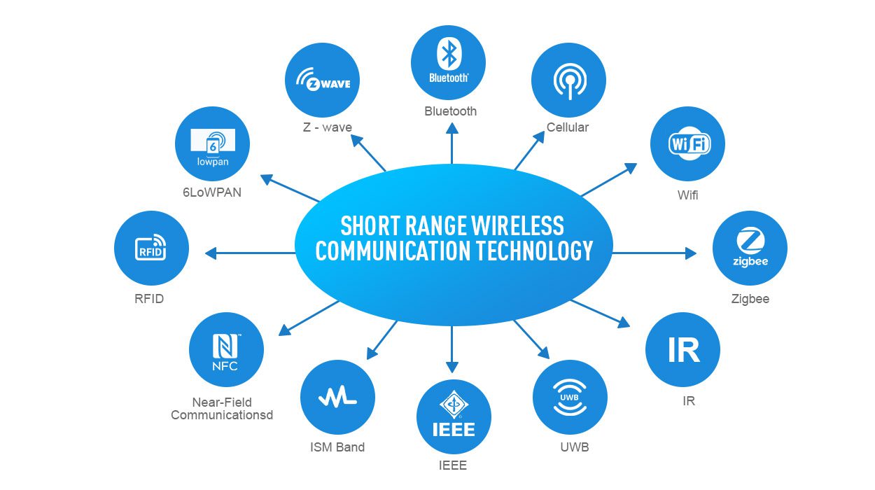 découvrez notre comparatif des technologies de modules, analysant les avantages, inconvénients et performances de chaque option pour vous aider à faire le meilleur choix selon vos besoins.