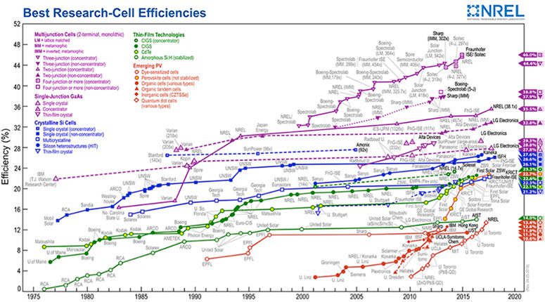 découvrez notre comparatif des différentes technologies solaires pour optimiser votre choix d'énergie renouvelable. analysez les performances, avantages et inconvénients de chaque option afin de prendre une décision éclairée pour votre projet solaire.