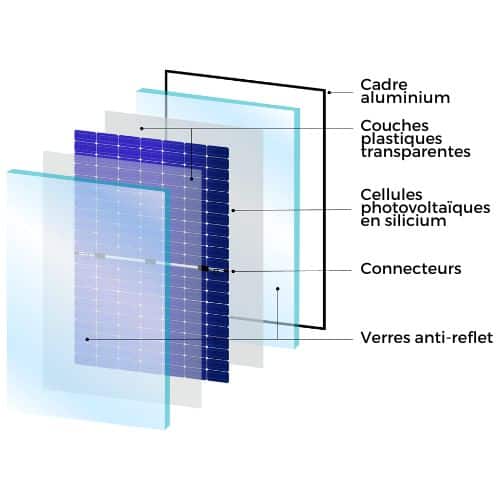 découvrez la composition des panneaux photovoltaïques, un élément clé pour la production d'énergie solaire. apprenez comment les différentes couches de matériaux, telles que le silicium, le verre et les métaux, interagissent pour capter et convertir la lumière du soleil en électricité durable et renouvelable.