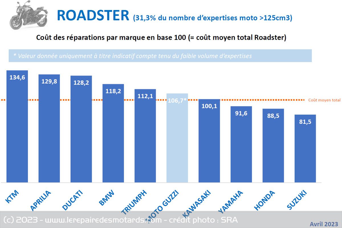 découvrez tout ce qu'il faut savoir sur le coût d'entretien des marques automobiles. comparez les prix, évaluez les frais et maximisez la longévité de votre véhicule grâce à nos conseils d'experts.