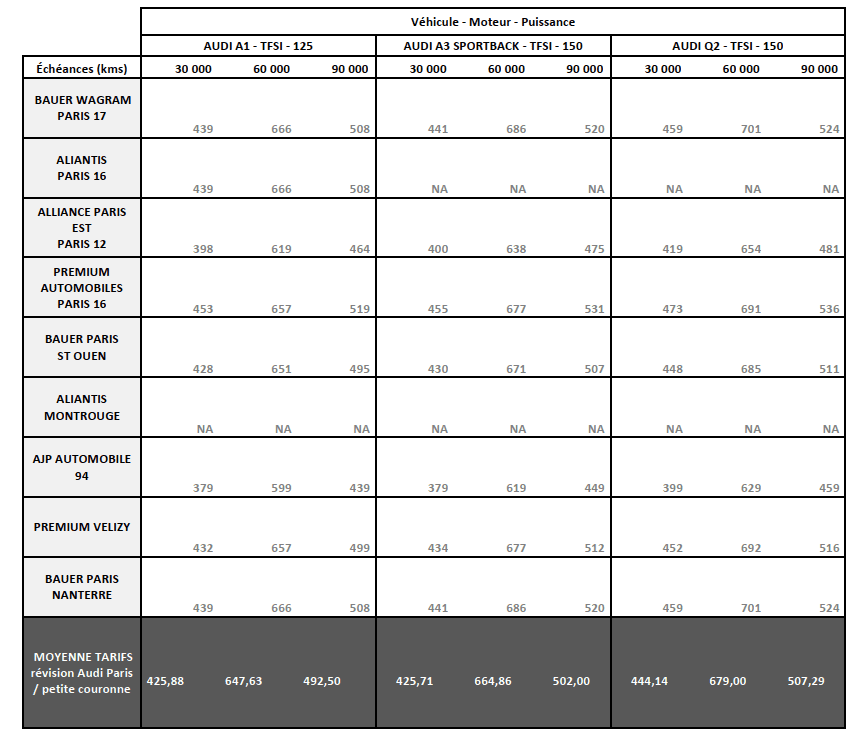 découvrez les coûts d'entretien des principales marques automobiles. comparez les dépenses pour budgetiser vos réparations et entretiens afin de choisir le véhicule qui vous convient le mieux.
