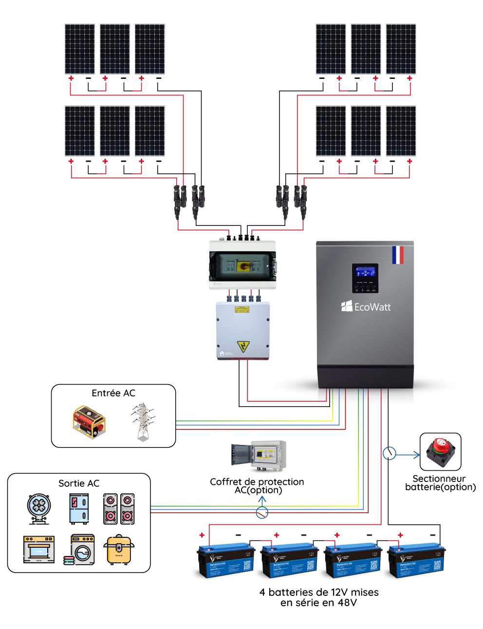 découvrez le coût des panneaux solaires avec batterie pour optimiser votre autonomie énergétique. explorez les meilleures options sur le marché et les économies que vous pouvez réaliser grâce à une installation solaire adaptée à vos besoins.