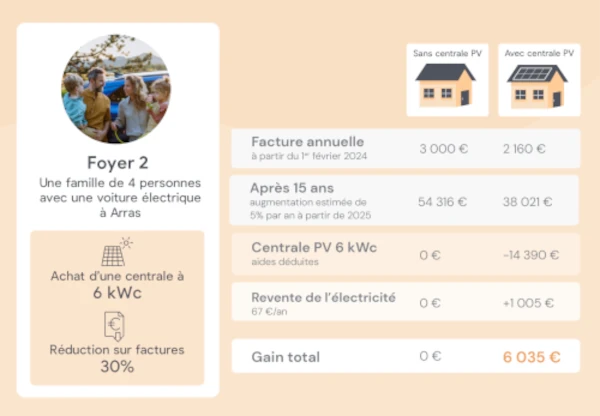découvrez les coûts associés aux panneaux photovoltaïques et comment choisir le meilleur investissement pour réduire votre facture d'énergie tout en préservant l'environnement. informez-vous sur les aides financières disponibles et les retours sur investissement potentiels.