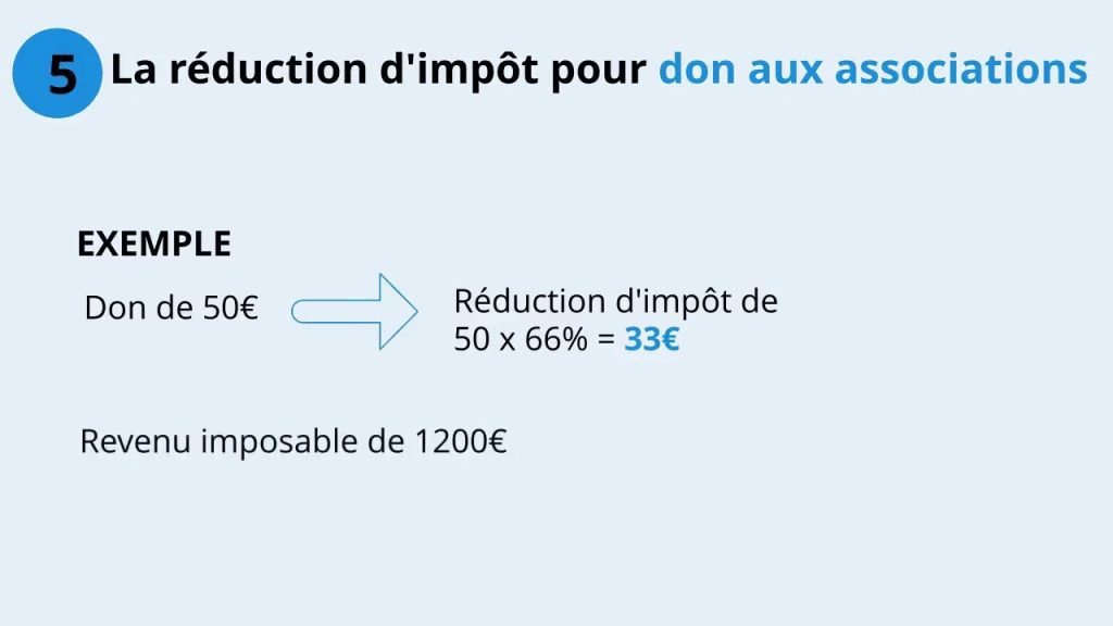 découvrez comment les crédits d'impôt peuvent alléger votre fiscalité et maximiser vos économies. informez-vous sur les différents types de crédits d'impôt disponibles, leurs avantages et les conditions d'éligibilité pour bénéficier de ces aides financières.