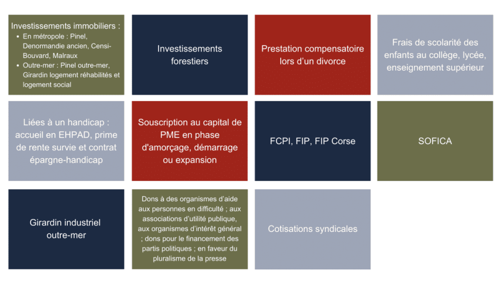 découvrez tout ce qu'il faut savoir sur les crédits d'impôt pour l'achat, y compris les conditions d'éligibilité, les démarches à suivre et les avantages fiscaux qui peuvent alléger le coût de vos investissements. maximisez vos économies grâce à notre guide complet.