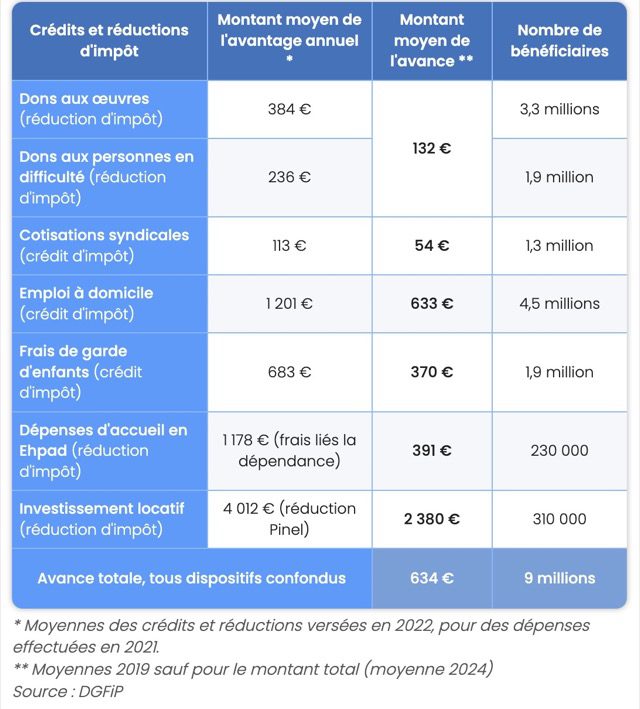 découvrez comment maximiser vos économies avec les crédits d'impôt liés à l'achat. informez-vous sur les conditions d'éligibilité, les types de crédits disponibles et les démarches à suivre pour en bénéficier.