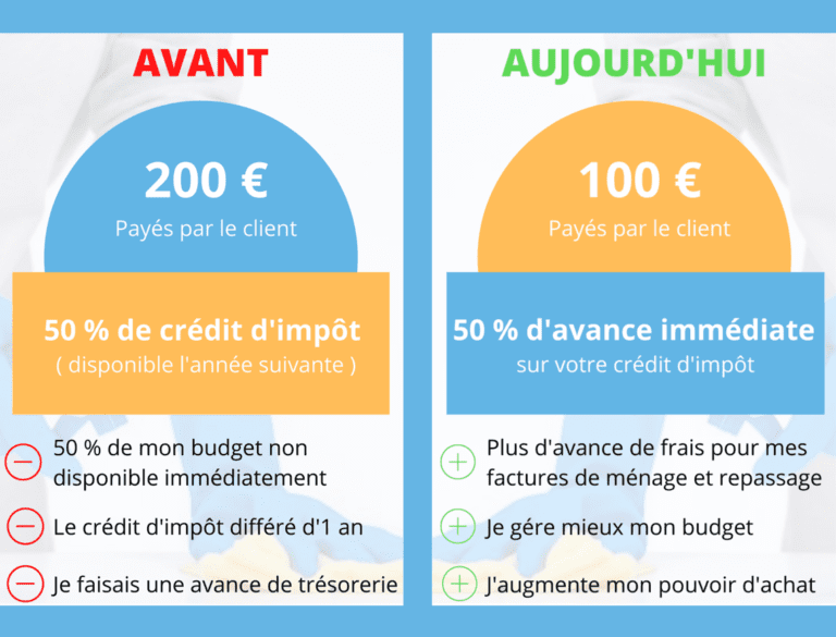 découvrez les avantages des crédits d'impôt pour l'achat, une opportunité unique pour alléger vos dépenses et optimiser votre budget. informez-vous sur les conditions d'éligibilité et les démarches à suivre pour bénéficier de ces aides financières.
