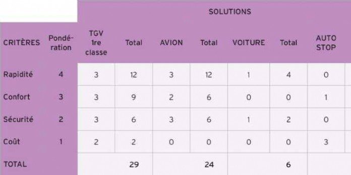 découvrez les critères essentiels pour comparer les marques efficacement. cette guide vous aidera à évaluer la qualité, le prix, l'innovation, et la réputation des marques afin de faire un choix éclairé et adapté à vos besoins.