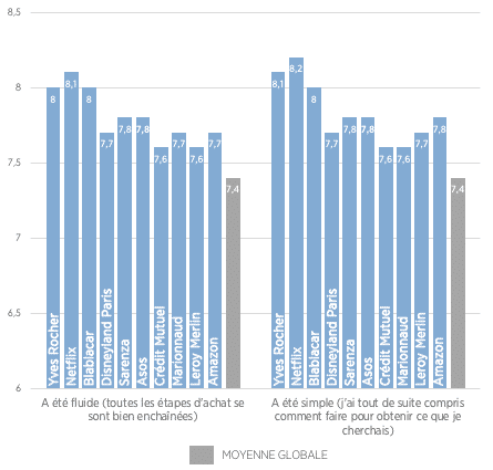 découvrez les critères essentiels pour comparer efficacement les marques. analysez la qualité, le prix, le service client et bien d'autres aspects pour faire le meilleur choix lors de vos achats.
