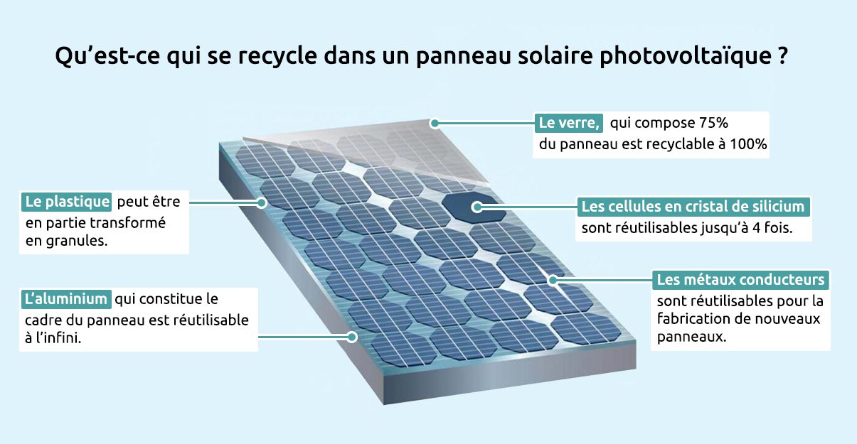 découvrez la définition du photovoltaïque, une technologie innovante qui transforme la lumière du soleil en électricité. explorez ses applications, avantages et son impact sur les énergies renouvelables.
