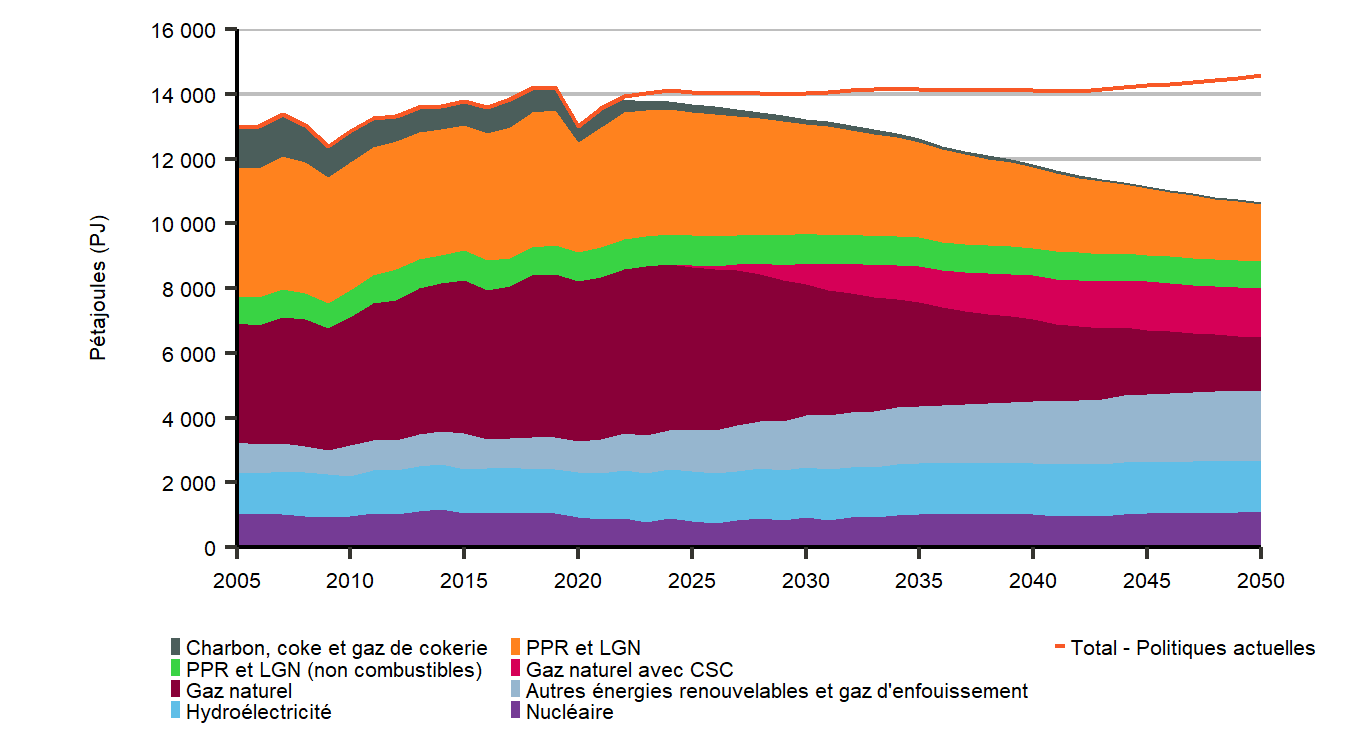 découvrez les enjeux de la demande énergétique pour l'avenir. analyse des tendances, innovations et solutions durables pour une consommation énergétique plus responsable et efficace.