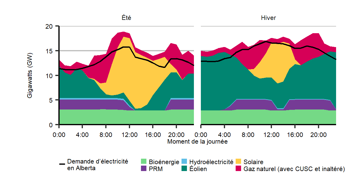 découvrez comment la demande énergétique évolue vers un avenir durable. explorez les innovations, les tendances et les solutions pour promouvoir une consommation responsable et efficace des ressources énergétiques.