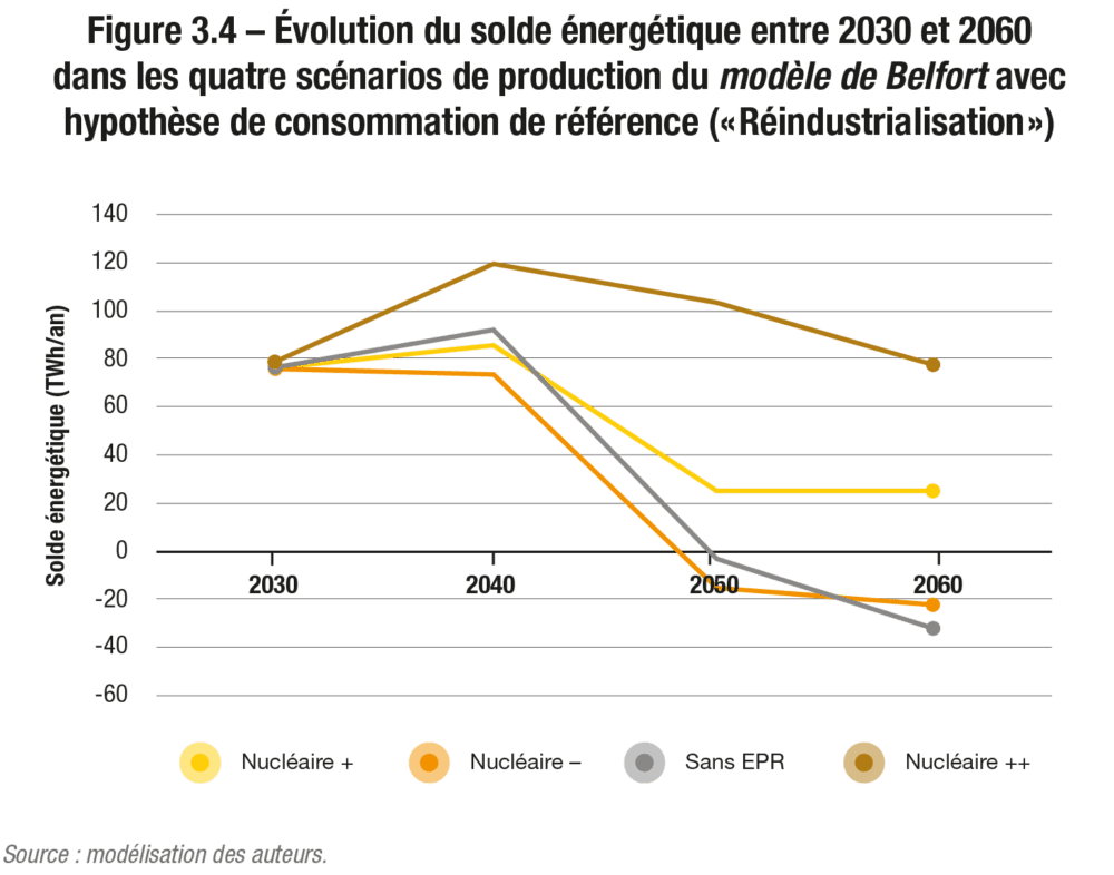 découvrez comment la demande énergétique évolue et les enjeux qui façonneront notre avenir énergétique. explorez les tendances, innovations et solutions durables qui répondront aux défis de demain.